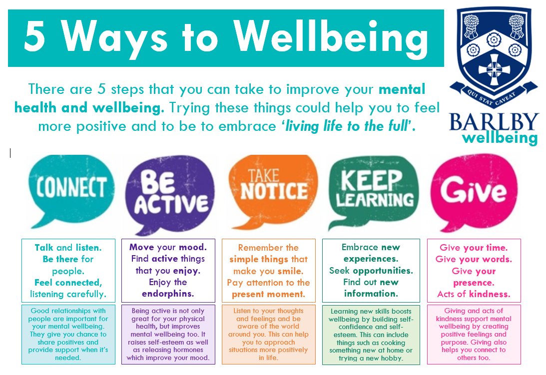 Positive Wellbeing Barlby High School